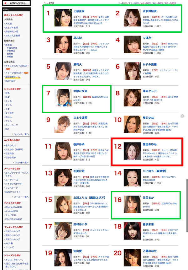 2015年11月DMM人気AV女優ランキングTOP20
