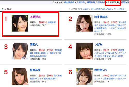 DMMの人気女優ランキングで1位は上原亜衣
