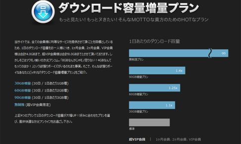 ダウンロード容量を無制限にする