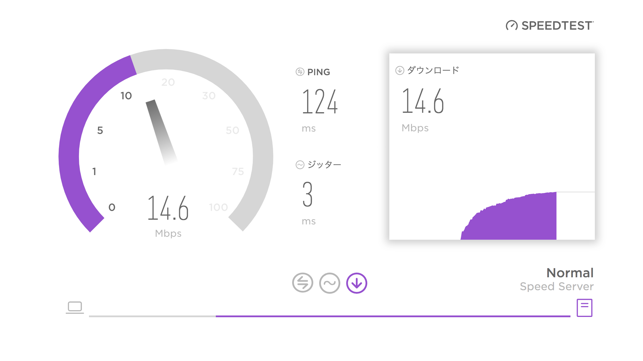 スピードテスト
